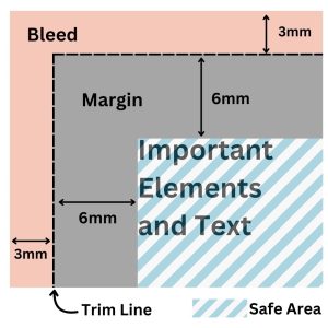 Safe Area in Offset Printing