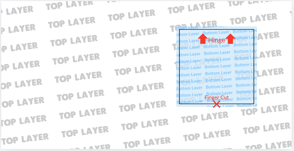 PufferPrint Lift-the-flap Board Book File Setup: Stacked Files